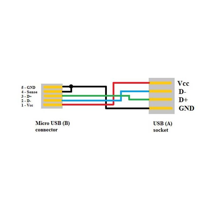 USB kabel (2.0), microUSB (M) - USB A F, 0.15m, OTG, czarny, EOL