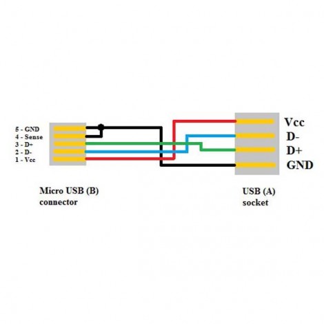 USB kabel (2.0), microUSB (M) - USB A F, 0.15m, OTG, czarny, EOL