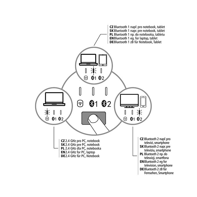 Powerton SolarSlim, Klawiatura zasilana solarnie integrovaná, CZ/SK, Multi-Device rodzaj 2.4 GHz Dongle + Dual 