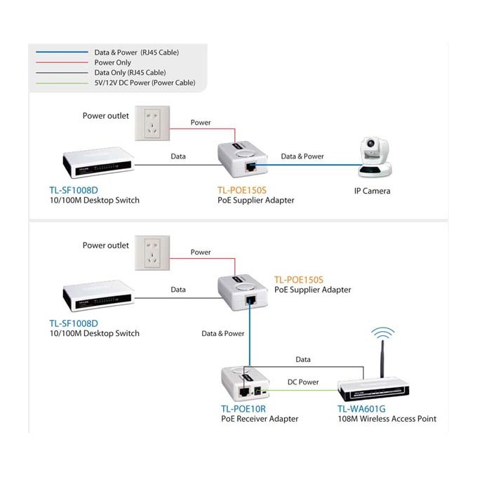 TP-LINK adapter PoE TL-POE150S PoE, zasilanie przez LAN