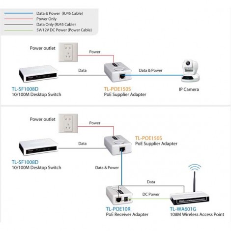 TP-LINK adapter PoE TL-POE150S PoE, zasilanie przez LAN TP-LINK adapter PoE TL-POE150S PoE, zasilanie przez LAN