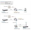 TP-LINK adapter PoE TL-POE150S PoE, zasilanie przez LAN TP-LINK adapter PoE TL-POE150S PoE, zasilanie przez LAN