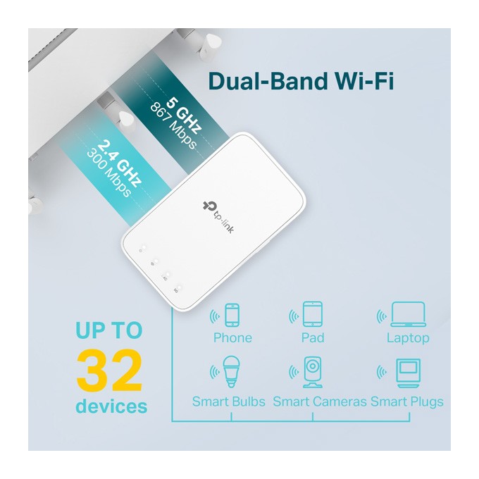 TP-LINK Przekaźnik RE300 2.4GHz i 5GHz, extender/ wzmacniacz, IPv6, 867Mbps, wbudowana anténa, 802.11ac, OneMesh 