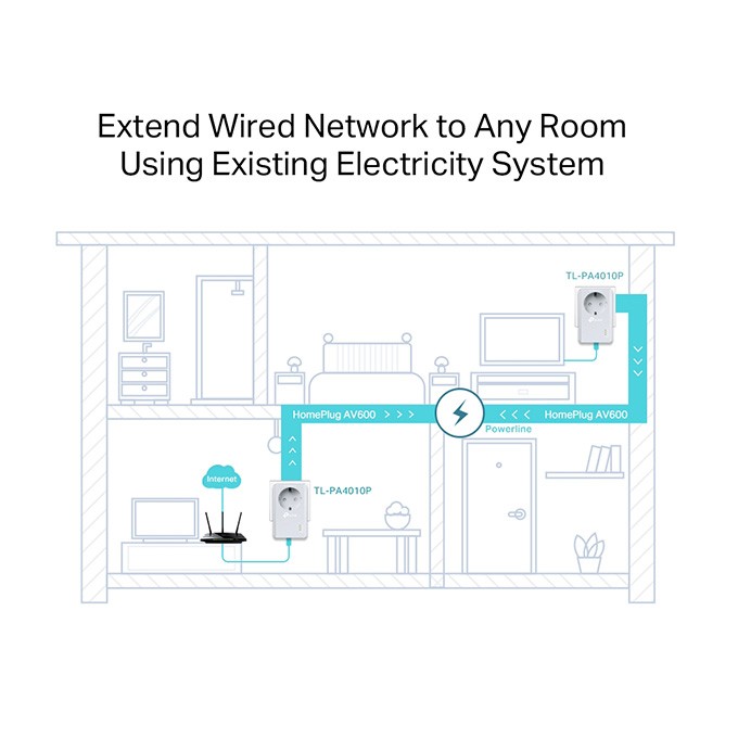 TP-LINK powerline (LAN przez 230V) TL-PA4010PKIT 600Mbps, gniazdka elektryczne, do 300m, szyfrowanie AES