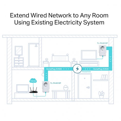 TP-LINK powerline (LAN przez 230V) TL-PA4010PKIT 600Mbps, gniazdka elektryczne, do 300m, szyfrowanie AES TP-LINK powerline (LAN przez 230V) TL-PA4010PKIT 600Mbps, gniazdka elektryczne, do 300m, szyfrowanie AES