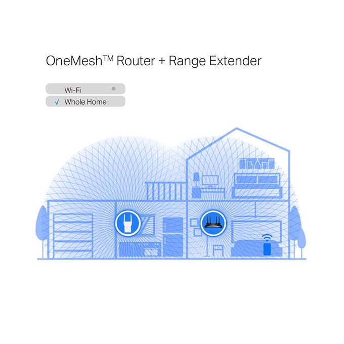 TP-LINK AP/Extender/Repeater RE705X 2.4GHz i 5GHz, extender/ wzmacniacz, IPv6, 2402Mbps, stały anténa, 802.11ax, 