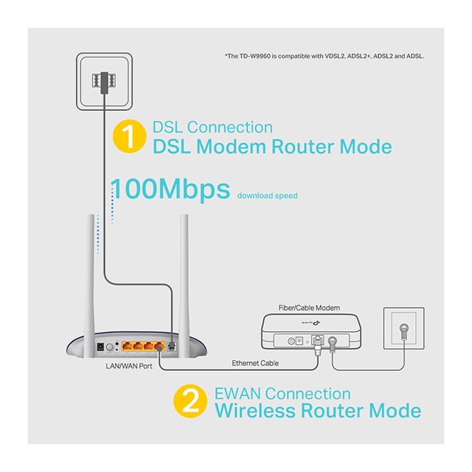 TP-LINK modem z routerem TD-W9960 2.4GHz, IPv6, 300Mbps, zewnętrzna anténa, 802.11n, VDSL/ADSL, ochr. rodzicielska, 