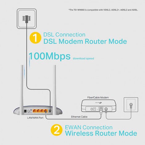 TP-LINK modem z routerem TD-W9960 2.4GHz, IPv6, 300Mbps, zewnętrzna anténa, 802.11n, VDSL/ADSL, ochr. rodzicielska, TP-LINK modem z routerem TD-W9960 2.4GHz, IPv6, 300Mbps, zewnętrzna anténa, 802.11n, VDSL/ADSL, ochr. rodzicielska,