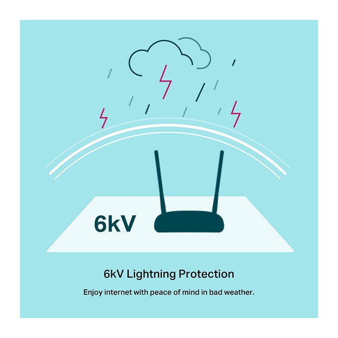 TP-LINK modem z routerem TD-W9960 2.4GHz, IPv6, 300Mbps, zewnętrzna anténa, 802.11n, VDSL/ADSL, ochr. rodzicielska, 