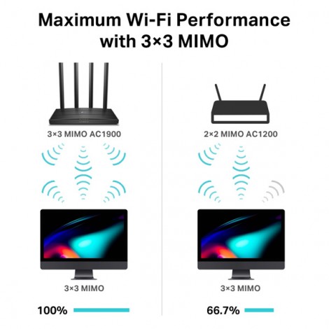 TP-LINK router Archer C80 2.4GHz i 5GHz, access point, IPv6, 1300Mbps, stały anténa, 802.11ac, kontrola rodzicielska, TP-LINK router Archer C80 2.4GHz i 5GHz, access point, IPv6, 1300Mbps, stały anténa, 802.11ac, kontrola rodzicielska,