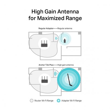 TP-LINK USB klient Archer T2U Plus 2.4GHz i 5GHz, IPv6, 600Mbps, zewnętrzna anténa, 802.11ac, 5dBi antena TP-LINK USB klient Archer T2U Plus 2.4GHz i 5GHz, IPv6, 600Mbps, zewnętrzna anténa, 802.11ac, 5dBi antena