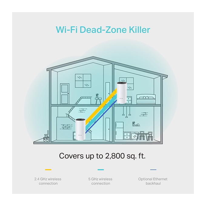 TP-LINK Wifi Mesh kit Deco M4(2-pack) 2.4GHz i 5GHz, access point, IPv6, 1200Mbps, zintegrowana anténa, 802.11ac, 