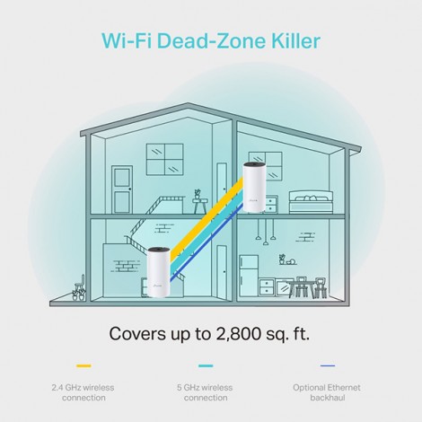 TP-LINK Wifi Mesh kit Deco M4(2-pack) 2.4GHz i 5GHz, access point, IPv6, 1200Mbps, zintegrowana anténa, 802.11ac, TP-LINK Wifi Mesh kit Deco M4(2-pack) 2.4GHz i 5GHz, access point, IPv6, 1200Mbps, zintegrowana anténa, 802.11ac,