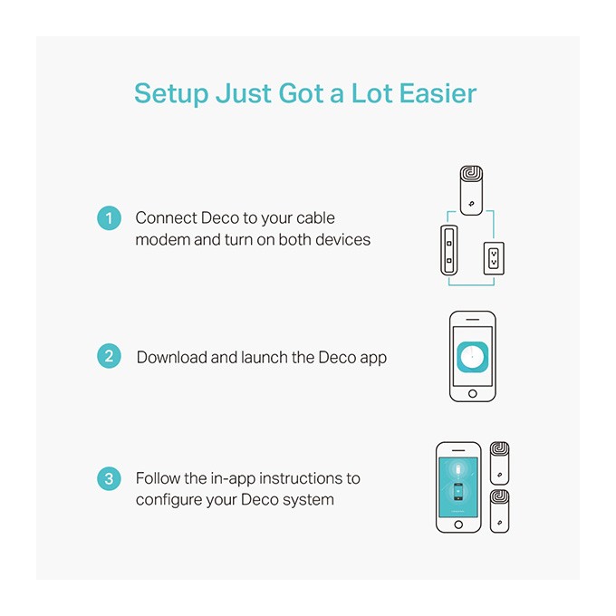 TP-LINK Wifi Mesh kit Deco M4(2-pack) 2.4GHz i 5GHz, access point, IPv6, 1200Mbps, zintegrowana anténa, 802.11ac, 