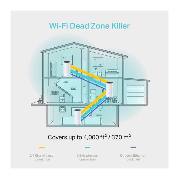 TP-LINK Wifi Mesh kit Deco M4(3-pack) 2.4GHz i 5GHz, access point, IPv6, 1200Mbps, wbudowana anténa, 802.11ac, 3-Pack, 