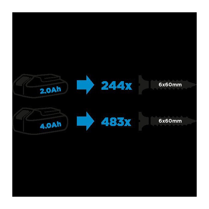 Udarowa wiertarko wkrętarka, 58G020, zasilanie akumulatorem, 18V, z udarem, Energy+, Graphite