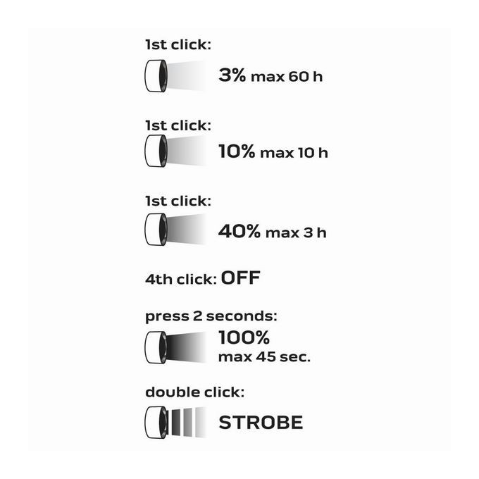 Latarka LED akumulatorowa, 1x4000 mAh, aluminium, czarna, Funkcja zoom, 3 rodzaje świecenia, IPX4, USB